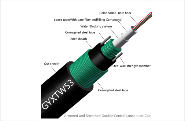 GYXTW53 Double Armored&Sheathed Central Loose tube Outdoor Fiber Optic Cable