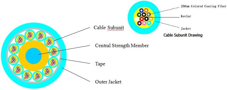 Dry Structure Indoor Fiber Optic Cable 144 fiber with 3.0mm subunit