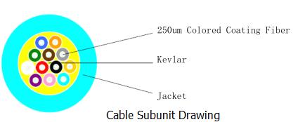 Dry Structure Indoor Fiber Optic Cable 144 fiber with 3.0mm subunit